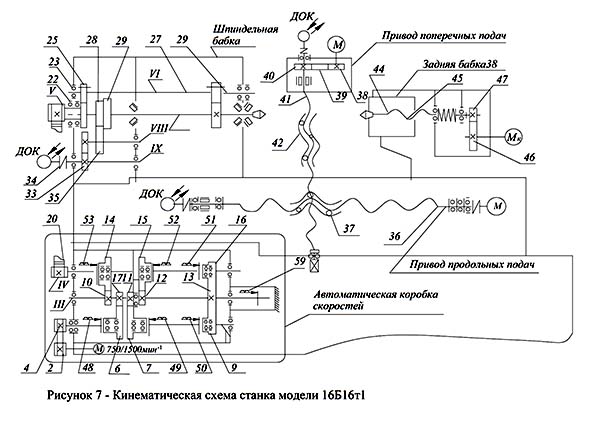 16Б16Т1 Кінематична схема токарного верстата